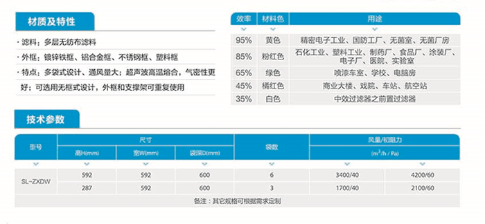 無紡布袋式過濾器