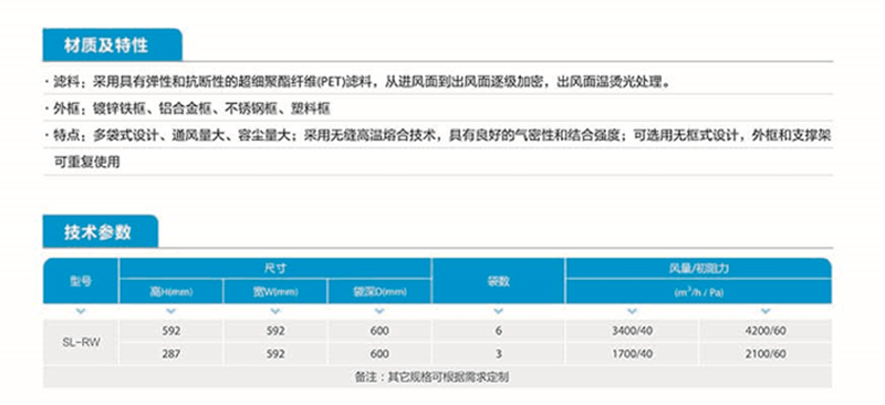 合成纖維中效袋式過(guò)濾器